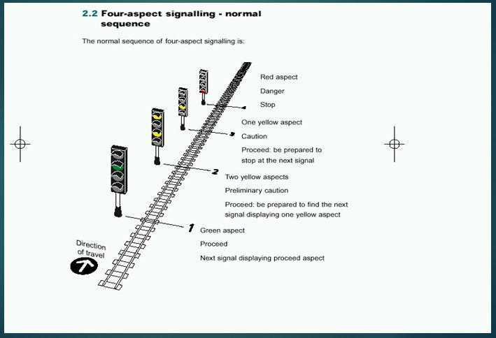 Aspect Sequence Chart Railway Signalling Railway Signalling Concepts Aspect Sequence Chart Railway Signalling Railway Signalling Concepts