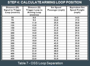 Calculation of Arming loop position