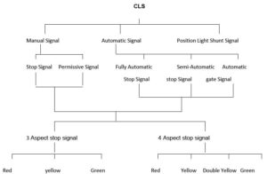 Classification of CLS