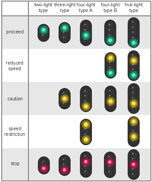 Types of Railway Signals