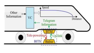 Balise Transmission Module (BTM)