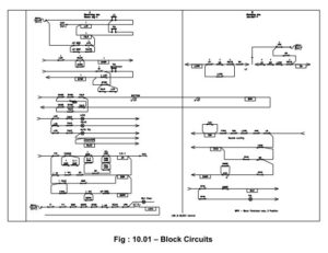 Block Circuits 