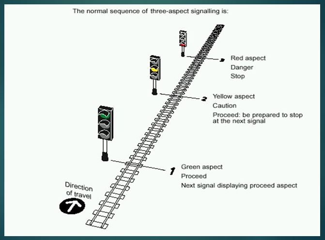 Signal direction. Direction signal. Курсор png без фона. Direction png. Signal direction.