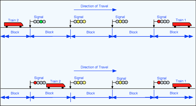 ASPECT SIGNALLING HEADWAY CALCULATION