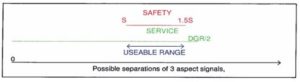 SAFETY & SERVICE COMPATIBILITY IN 3 ASP. SIGNALLING