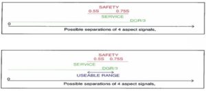 SAFETY & SERVICE COMPATIBILITY IN 4 ASP. SIGNALLING