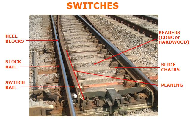 RAILWAY SIGNALLING SWITCH CROSSING COMPONENTS Railway Signalling RAILWAY SIGNALLING SWITCH CROSSING COMPONENTS Railway Signalling