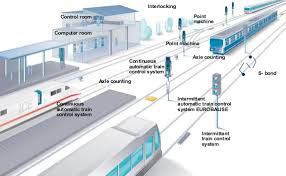 Metro Rail Signalling And Control System