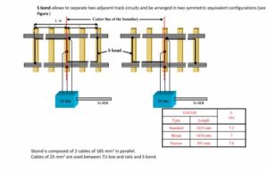 Railway Signalling Track Circuit Electrical Joints, S-Bond 