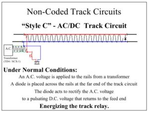 Non Coded Track Circuit
