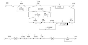 Overlap Stick Relay Circuits - OVSR & OVJSLR