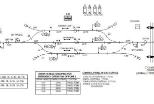 RRI LAY OUT WITH ALL BUTTONS FOR SIGNALS,POINTS&ROUTES