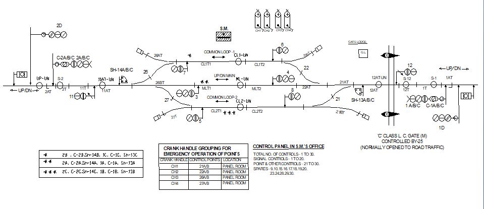 RRI LAY OUT WITH ALL BUTTONS FOR SIGNALS,POINTS&ROUTES