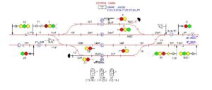 RRI Signal, Points With Switches & Routes With Buttens