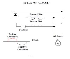 Style ``c`` Circuit