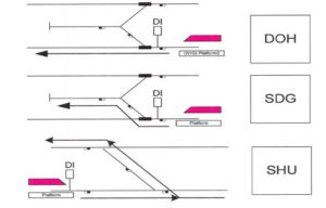 DIRECTION INDICATOR 