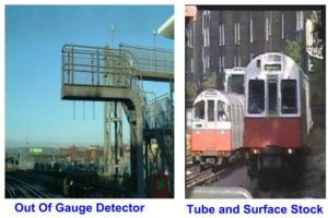 Out Of Gauge Detector Tube and Surface Stock