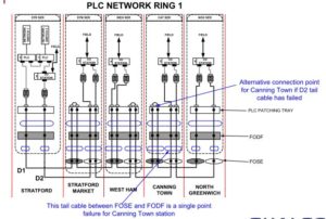 PLC NETWORK RING 1