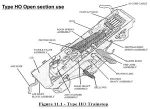 Type HO Open section use