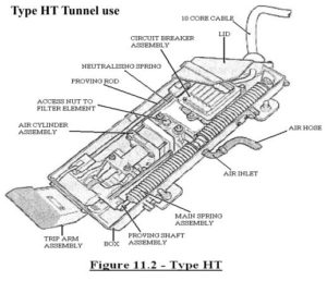 Type HT Tunnel use 