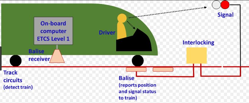 CBTC Moving Block Principle