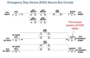 ESD SECURE BUS (2)