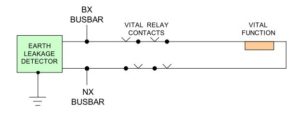 Earth Fault Detection(2)