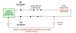 Earth Fault Detection(3)