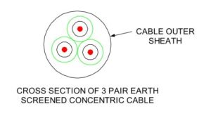 Earth Screened Concentric Cable (2)