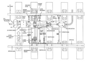 FOUR FOOT POINT MECHANISM