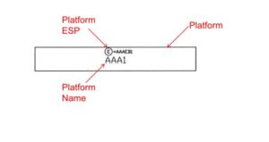 PESP Symbol shown in SSP