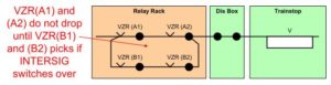 RELAY TYPES