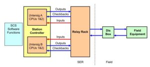 SCS ELECTRONICS RACK OVERVIEW