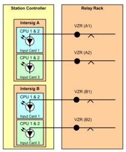 SCS INPUTS