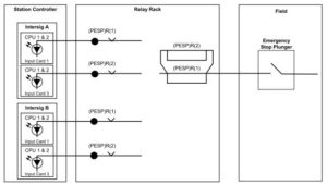 SCS INPUTS (2)