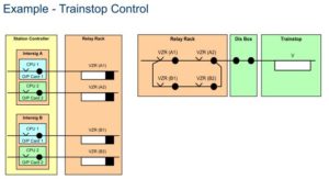 SCS OUTPUTS