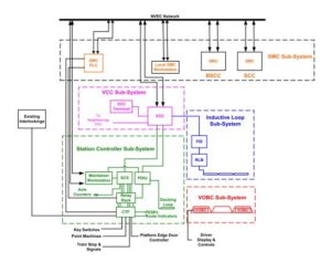 SELTRAC OVERVIEW