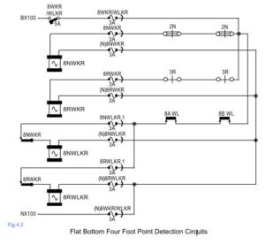 Flat Bottom Four Foot Point Detection Circuits