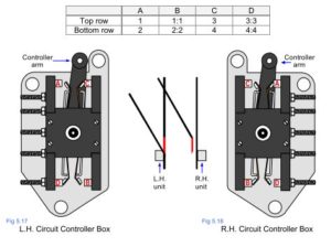 L.H. Circuit Controller Box R.H. Circuit Controller Box