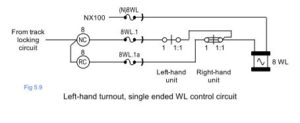 Left-hand turnout, single ended WL control circuit