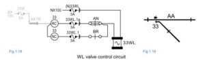 WL valve control circuit 