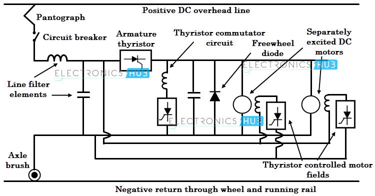 Return paths for Traction current