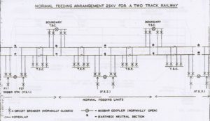 Track Switching Stations