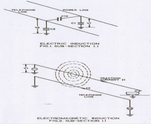 Electrostatic Induction