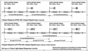 Block Signalling