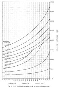 Composite B.D. Curves