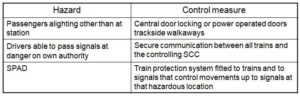 Constraints on positioning of stop signals