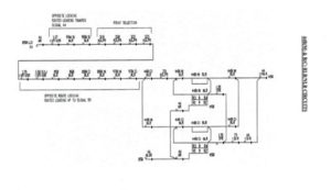 Route initiation circuit -2