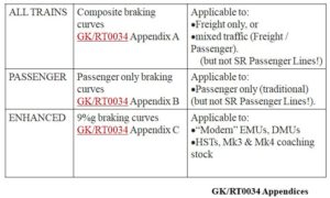 Selection of Applicable Braking Curves - 2