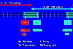 Railway Audio frequency jointless track circuit